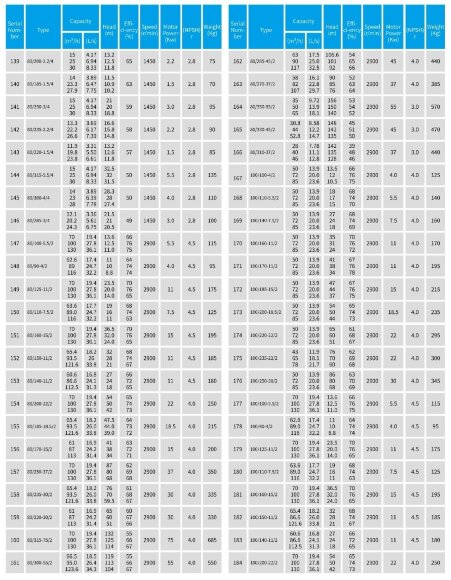 TKW 80/315-75/2 (100/125), 75 kW, 2900 насос центробежный горизонтальный TKW 80/315-75/2 (100/125), 75 kW, 2900 насос центробежный горизонтальный