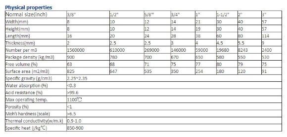 Boquilla de montura cerámica Intalox, 2 pulgadas, Monturas Intalox