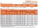 Bomba de alta temperatura con acoplamiento magnético QWW32-25-25S6AFGABS, 6 m³/h, 18 m, 1,5 kW, 380B, AISI 316, -196 °C + 420 °C