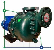 Насос для бромной воды QHB-50032 PVDF, 520L/min, 19m, 380V, центробежный самовсасывающий Насос для бромной воды QHB-50032 PVDF, 520L/min, 19m, 380V, центробежный самовсасывающий