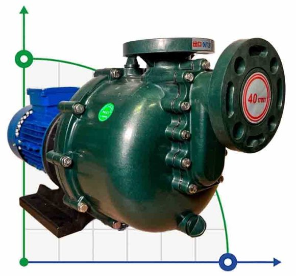 Насос химический QHB-50032 PVDF, 520L/min, 19m, 380V, ABLE Motor, центробежный самовсасывающий