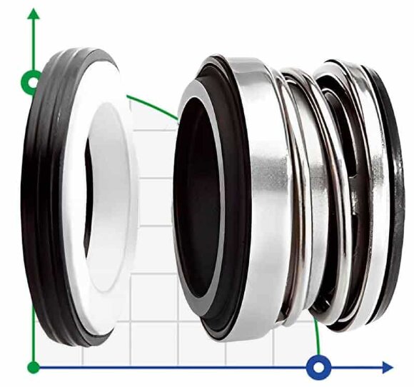 Ущільнення валу насосу R-104 25, SIC/SIC, VITON, 304 Ущільнення валу насосу R-104 25, SIC/SIC, VITON, 304