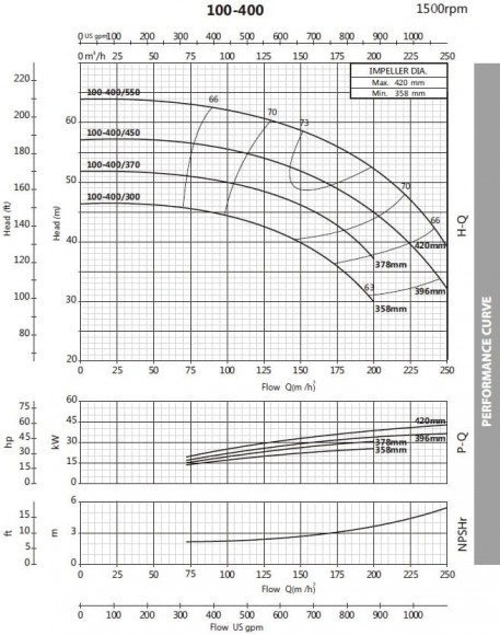Pompa wspomagania ciśnienia BST4 100-400 / 45, 1500 Pompa wspomagania ciśnienia BST4 100-400 / 45, 1500