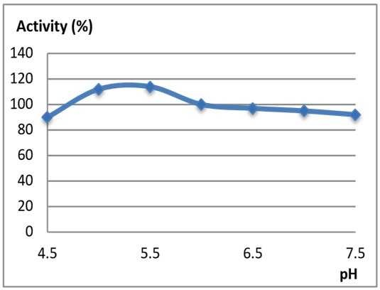 Thermally stable endo-alpha-amylase LiqueStar, kg Thermally stable endo-alpha-amylase LiqueStar, kg