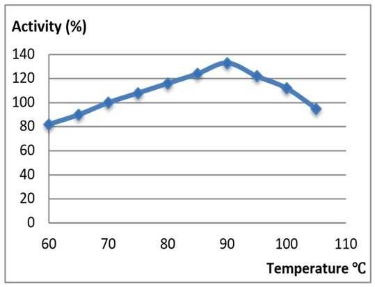 Thermally stable endo-alpha-amylase LiqueStar, kg Thermally stable endo-alpha-amylase LiqueStar, kg