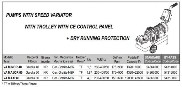 Импеллерный насос LIVERANI VA MINOR 40+BY-PASS NR TF 1,5кВт, 175-900об/мин, 380В с вариатором, на тележке с панелью управл. CE, защита от сухого хода