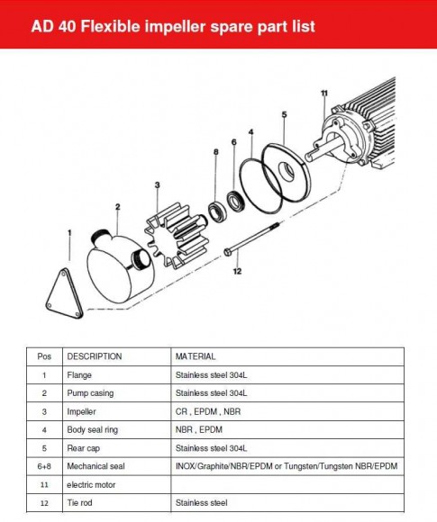 Impellerpumpe AlphaDynamic AD40/04/TR/DRP 2,2 kW auf Wagen, mit Frequenzumrichter, mit Trockenlaufschutz Impellerpumpe AlphaDynamic AD40/04/TR/DRP 2,2 kW auf Wagen, mit Frequenzumrichter, mit Trockenlaufschutz
