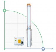 Насос відцентровий скваженний 380В 4.0кВт H 170(110)м Q 180(130)л/мин Ø102мм AQUATICA (DONGYIN) (777 Насос відцентровий скваженний 380В 4.0кВт H 170(110)м Q 180(130)л/мин Ø102мм AQUATICA (DONGYIN) (777