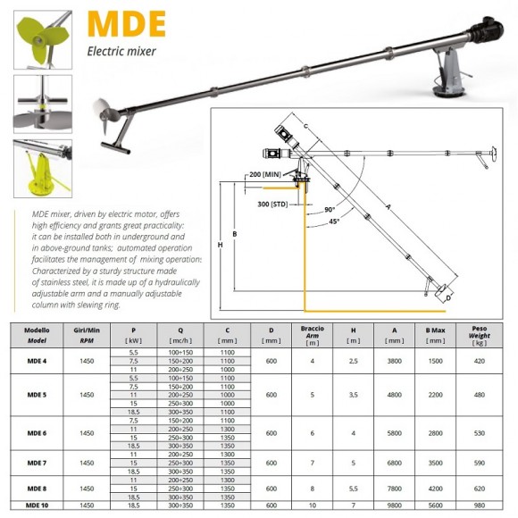 Veneroni MDE 5, 5,5 kW електричний змішувач Veneroni MDE 5, 5,5 kW електричний змішувач