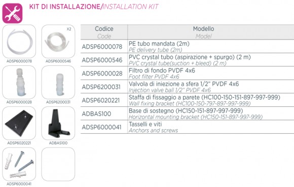 Насос дозатор PDE HC897-1 02-08/05-05/07-02 230V PVDF-PTFE-VT Насос дозатор PDE HC897-1 02-08/05-05/07-02 230V PVDF-PTFE-VT