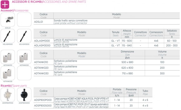 Насос дозатор PDE HC897-1 02-08/05-05/07-02 230V PVDF-PTFE-VT Насос дозатор PDE HC897-1 02-08/05-05/07-02 230V PVDF-PTFE-VT