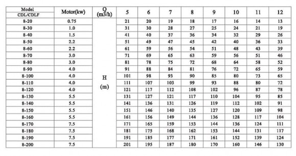 CDLF 8-70, AISI 304, Ex насос для спирта взрывозащищенный CDLF 8-70, AISI 304, Ex насос для спирта взрывозащищенный