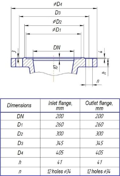 Насос секционный на раме ЦНС 300-300 с двигателем 400 кВт, 1500 об/мин