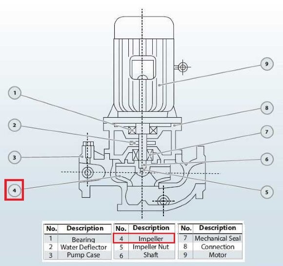 Робоче колесо BGL 200-500(I)B (346/60), 90kW, 1480, чавун
