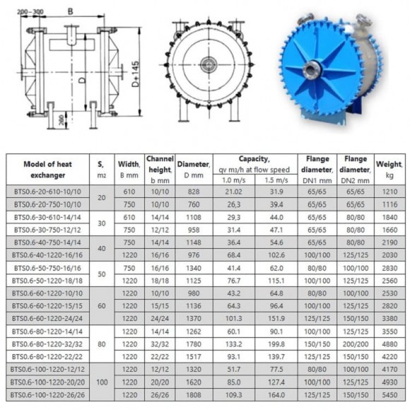 Intercambiador de calor espiral 60m2, 12/12 mm AISI 304 Intercambiador de calor espiral 60m2, 12/12 mm AISI 304