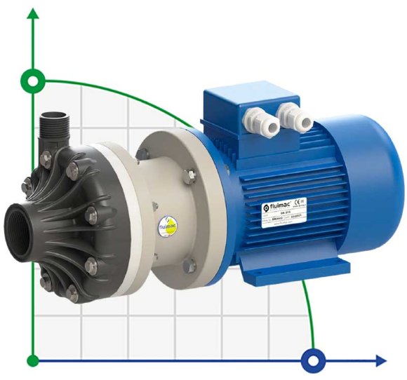 Horizontal centrifugal pump with mechanical seals DR 015 PVDF, 0.75 kW