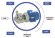 Horizontal centrifugal pump with mechanical seals DR 015 PVDF, 0.75 kW