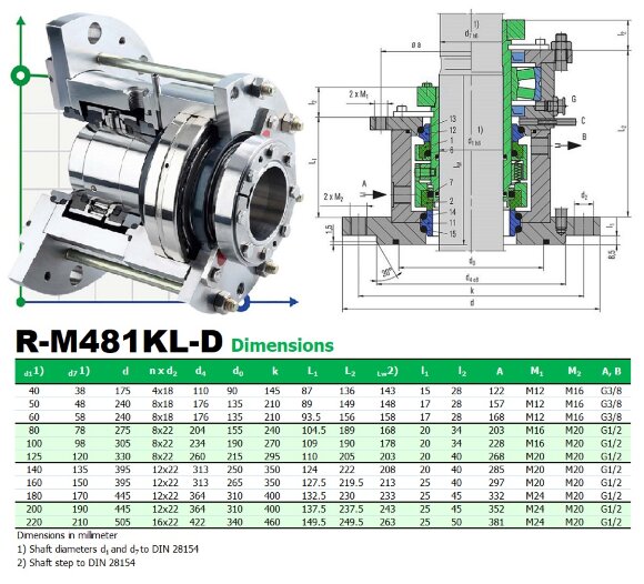 Картриджное двойное уплотнение для мешалки R-M481KL-D 100, SIC/SIC/CAR/SIC/VITON, 304