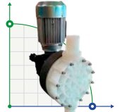 Pompa membranowa dozująca siarczan amonu AQUA MSC, PVDF, 505 l/h, 5 bar, 0,37 kW, 380 V Pompa membranowa dozująca siarczan amonu AQUA MSC, PVDF, 505 l/h, 5 bar, 0,37 kW, 380 V