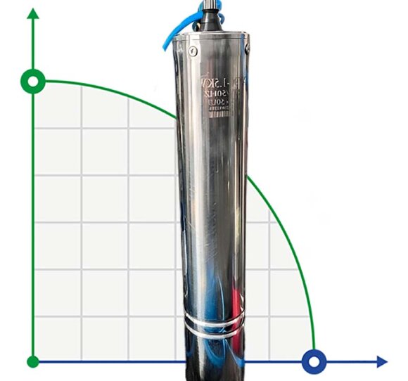 Двигатель для 6-дюймового скважинного насоса 130QJ-5,5 kW, 380V, NEMA