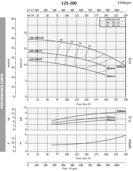 Насос підвищення тиску BST4 125-200/5,5, 1500 Насос підвищення тиску BST4 125-200/5,5, 1500