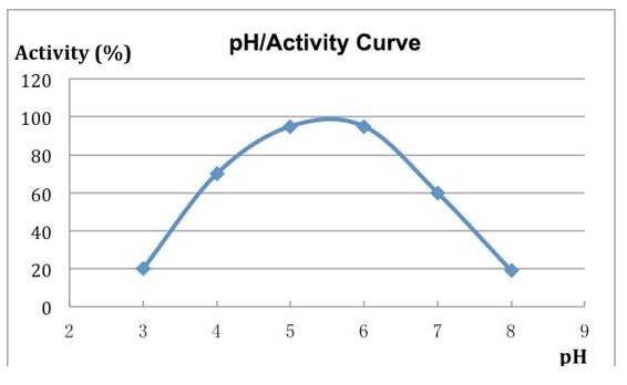 Grzyb endo-alfa-Amylaza SQZYME FAL, kg