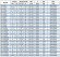 Pompa do pompowania oleju napędowego BGWB 50-200 (12,5/50), 5,5kW, 2880, Ex