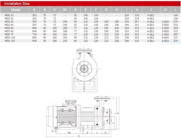 Stainless steel magnetic coupling pump MDZ-30 -50°C+400°C Stainless steel magnetic coupling pump MDZ-30 -50°C+400°C