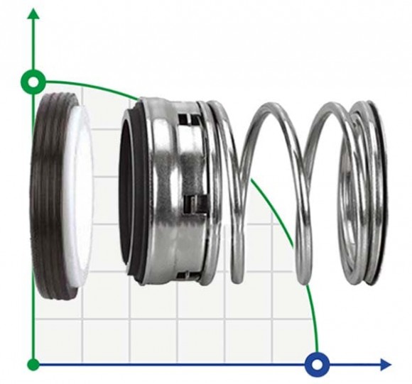 Sello mecánico R-T1 1/8, SIC/SIC, VITON, 304