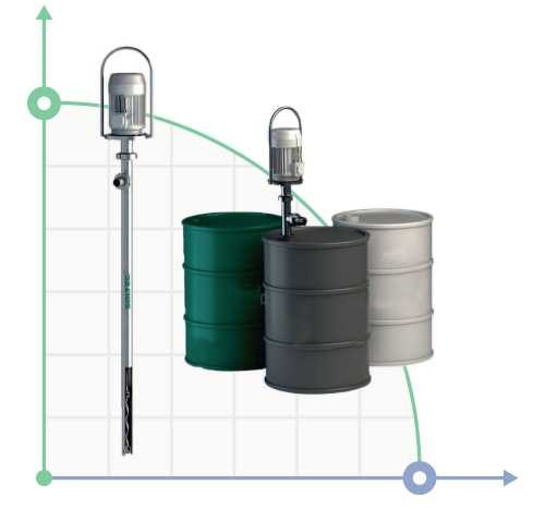 Barrel screw pump BT020S01FYX