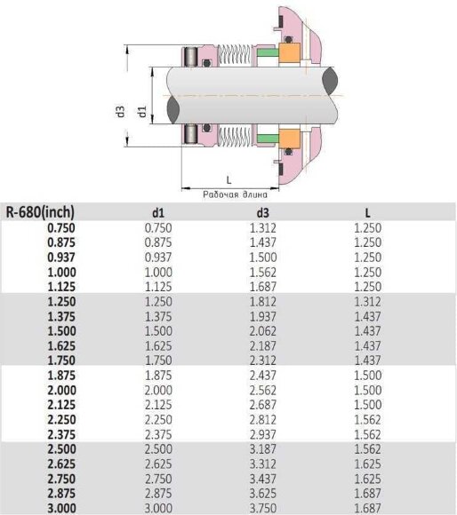 Junta de fuelle metálica para eje de bomba R-680 2.1/4, SIC/SIC, VITON, AM350/316 Junta de fuelle metálica para eje de bomba R-680 2.1/4, SIC/SIC, VITON, AM350/316