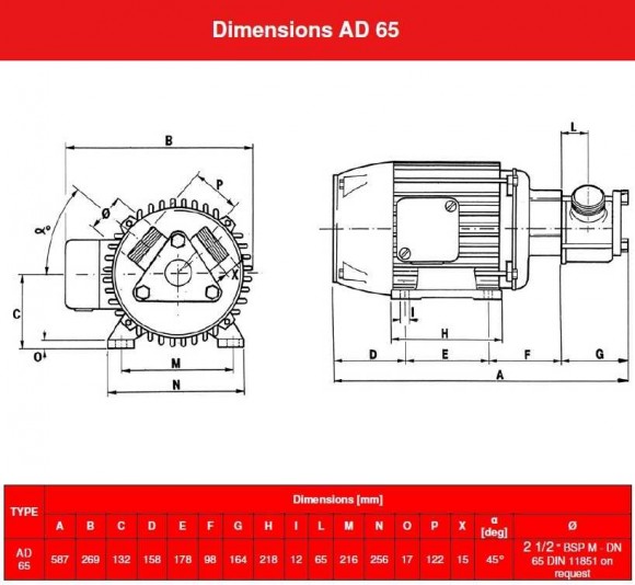 Насос AlphaDynamic AD65/04/TR/DRP 4kW импеллерный на тележке, с частотным преобразователем, с защитой от сухого хода Насос AlphaDynamic AD65/04/TR/DRP 4kW импеллерный на тележке, с частотным преобразователем, с защитой от сухого хода