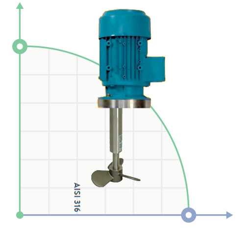 Mikser z reduktorem FR-1200-35 AISI316, 220V