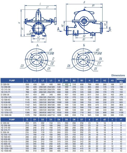 Double Suction Split Case Pump 1D 630-125a, 1500, without engine