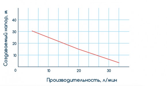 Станція 0.37кВт Hmax 32м Qmax 35л/хв вихровий насос 1л Wetron Станція 0.37кВт Hmax 32м Qmax 35л/хв вихровий насос 1л Wetron