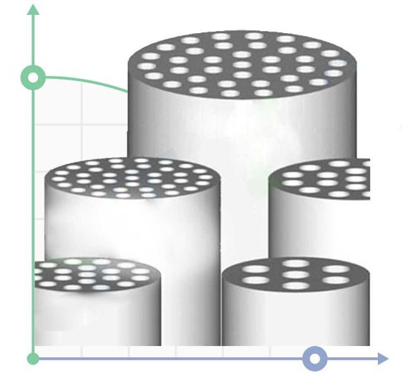 Membrane céramique de microfiltration CRM3019-500nm Membrane céramique de microfiltration CRM3019-500nm
