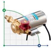BBP15K-9S (100w h-9 Q -1.1 m3/h) pressure boosting pump BBP15K-9S (100w h-9 Q -1.1 m3/h) pressure boosting pump