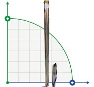 Pompa głębinowa 4SD16/25, 7,5kW, 380V