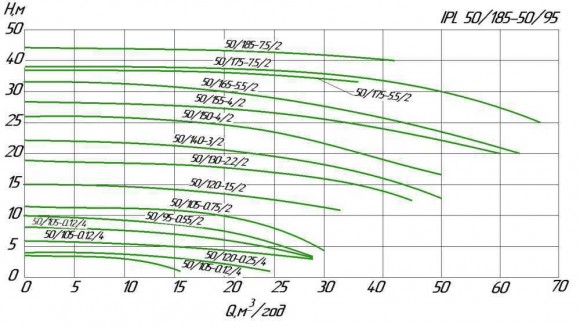 WILO IPL 50/105-0.12/4 Inline-Umwälzpumpe für Heizungsanlagen WILO IPL 50/105-0.12/4 Inline-Umwälzpumpe für Heizungsanlagen