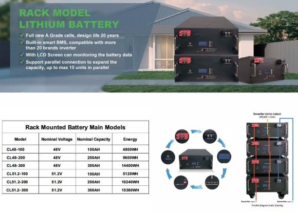 Lithium-Batterie CLR-51.2V 300Ah, LiFePO4, LFP im Rack montiert Lithium-Batterie CLR-51.2V 300Ah, LiFePO4, LFP im Rack montiert