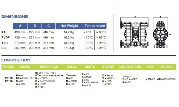 Pneumatic Diaphragm Pump PHOENIX P170 AISI316 HYTREL+PTFE, 170 l/min for paint Pneumatic Diaphragm Pump PHOENIX P170 AISI316 HYTREL+PTFE, 170 l/min for paint