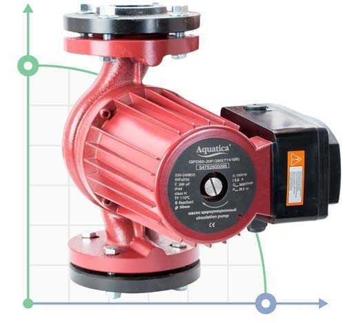 Pompa cyrkulacyjna kołnierz 0,7kVt 12,3m Hmax Qmax 220l / min + 250 mm DN40 kołnierz nadaje Aquatica