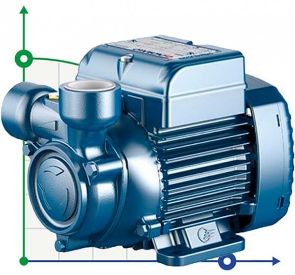 Насос вихровий Pedrollo PQ 200