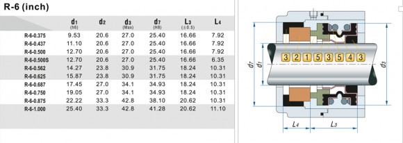 Механічне ущільнення (сальник) R-6 5/16, CAR/SIC, EPDM, 304 Механічне ущільнення (сальник) R-6 5/16, CAR/SIC, EPDM, 304