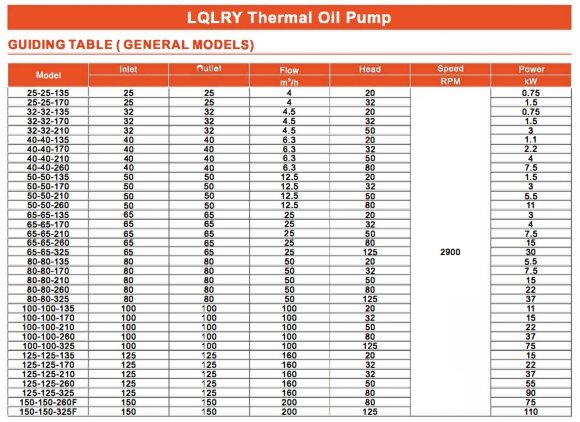 Vertikale Thermalölpumpe LQLRY50-50-210/2-CEX, 12,5 m3/h, 50 m, 5,5 kW, 2900 U/min, Ex