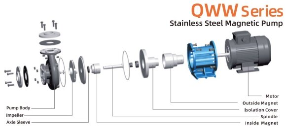 Насос криогенный нержавеющий QWW50-40-55S6AFGABS, 25 м3/час, 30м, 4 кВт, 380B, AISI 316, -196°C+420°C Насос криогенный нержавеющий QWW50-40-55S6AFGABS, 25 м3/час, 30м, 4 кВт, 380B, AISI 316, -196°C+420°C
