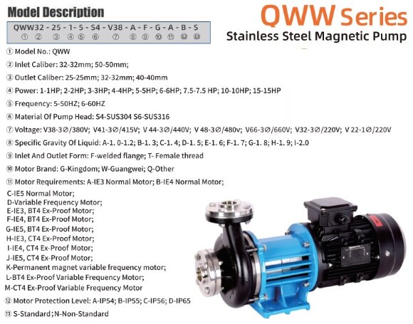 Насос криогенный нержавеющий QWW50-40-55S6AFGABS, 25 м3/час, 30м, 4 кВт, 380B, AISI 316, -196°C+420°C Насос криогенный нержавеющий QWW50-40-55S6AFGABS, 25 м3/час, 30м, 4 кВт, 380B, AISI 316, -196°C+420°C