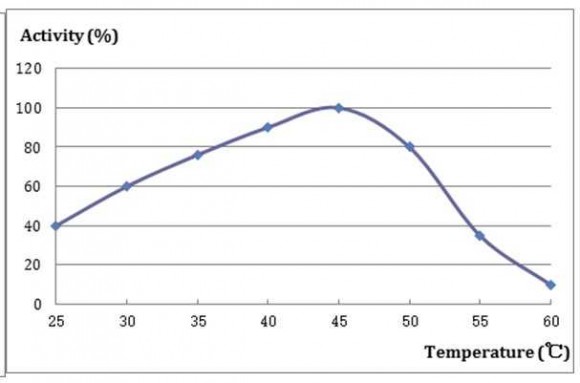 Acid protease SQzyme PSL, kg Acid protease SQzyme PSL, kg