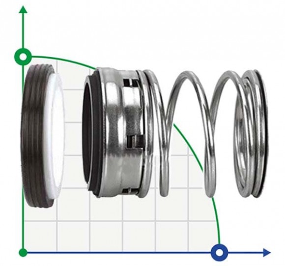 Торцевое механическое уплотнение R-T1 2, SIC/SIC, VITON, 304