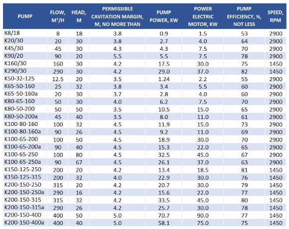 Насосный агрегат К290/30а, 30kW, 1500, на раме Насосный агрегат К290/30а, 30kW, 1500, на раме